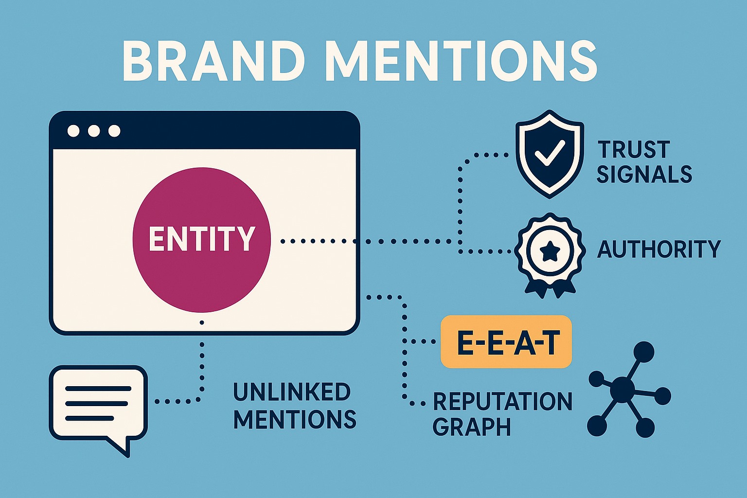 برند منشن در سئو: از اشاره‌های پراکنده تا معماری اعتبار برند در جستجو