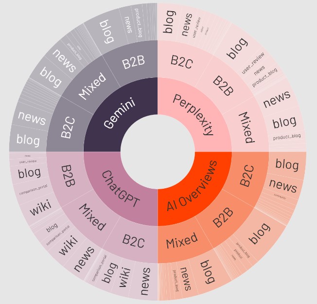 الگوی citation در هوش مصنوعی‌ها در سال ۲۰۲۶ و نقشه راه سئو برای «منبع‌شدن»