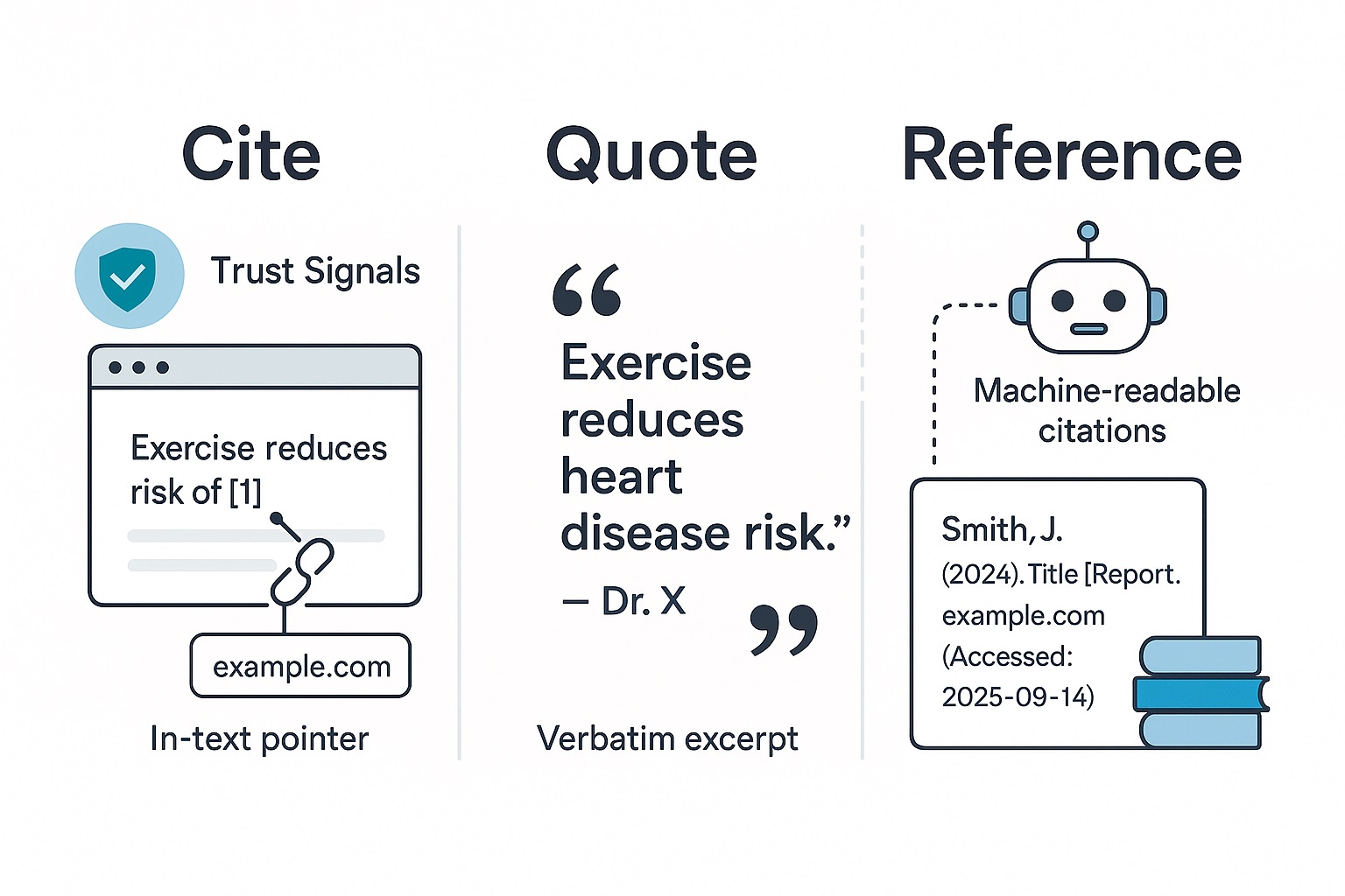 راهنمای حرفه‌ای تمایز Quote ،Cite و Reference برای تولیدکنندگان محتوا و سئوکارها