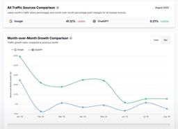 گزارش تحلیلی مرداد ۱۴۰۴ Ahrefs (اوت ۲۰۲۵): چرا گوگل هنوز سلطان ترافیک است و ChatGPT در نقش مکمل می‌ماند؟
