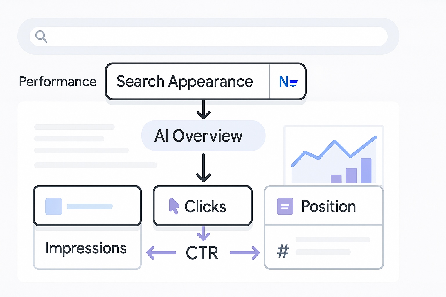 راه عبور در GSC: استفاده از فیلتر «Search Appearance»