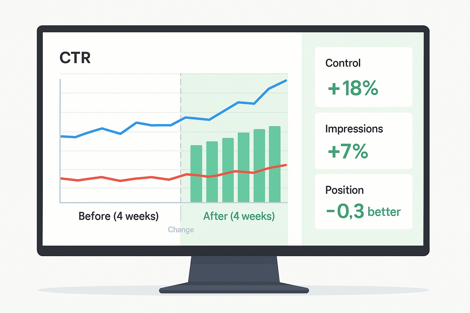 گوگل سرچ کنسول و سنجش اثر: اندازه‌گیری علمی به‌ جای حدس