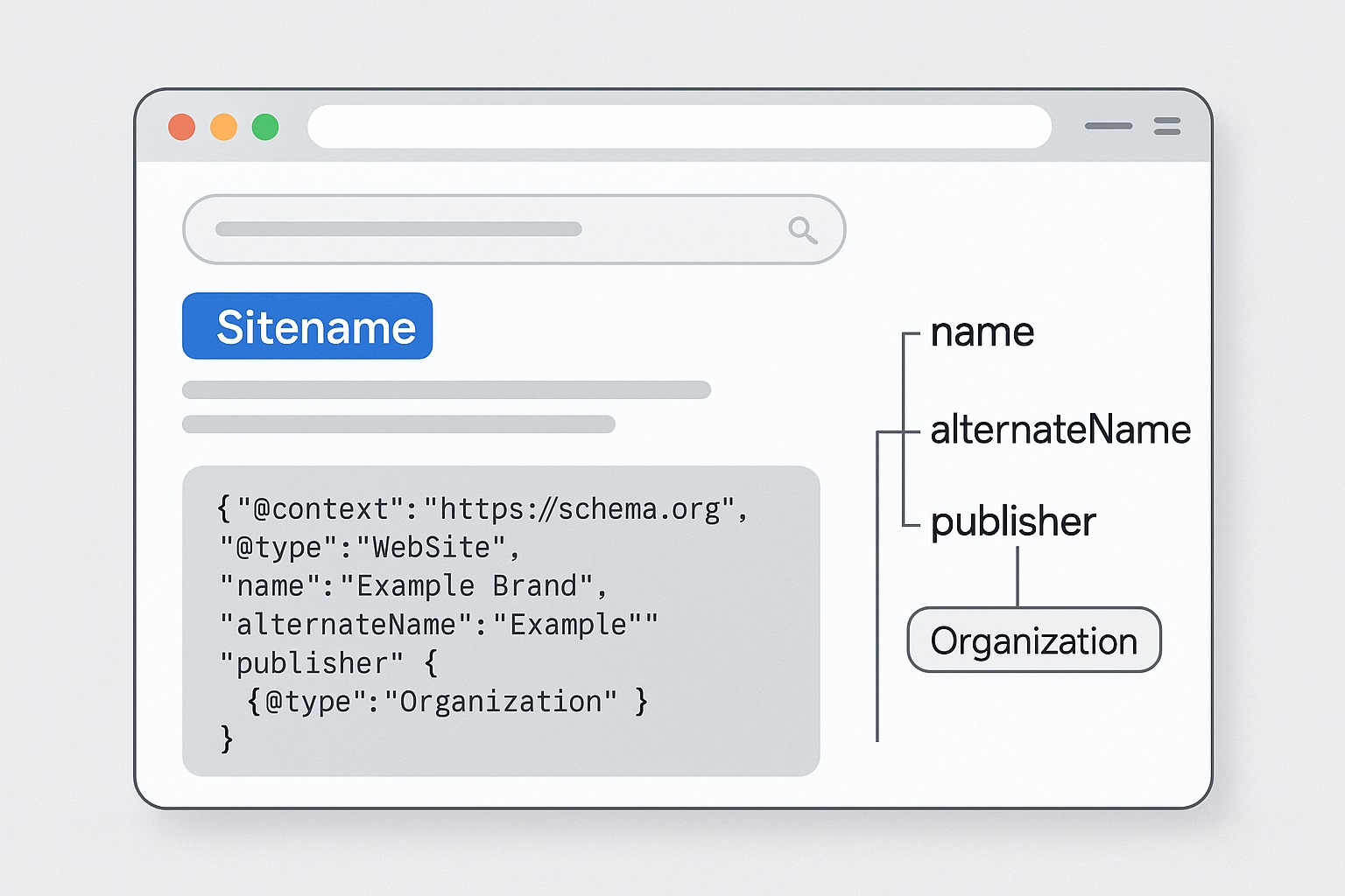 SEO و اسکیما: چرا یک WebSite تمیز برای برندینگ فنی حیاتی است؟