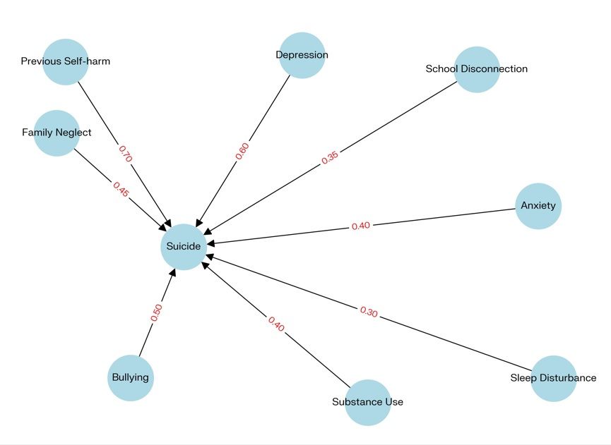 یک نگاه متفاوت : پدیدارشناسی گرایش به خودکشی در بین کودکان و نوجوانان