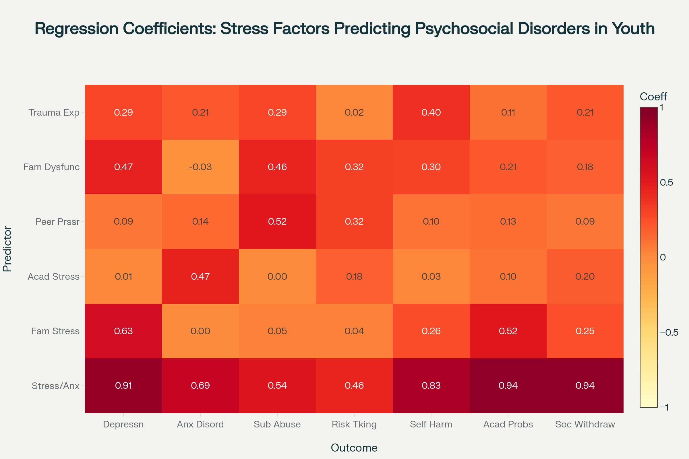کوچک اما بزرگ : متغیرهایی که پیامدهای بزرگ دارند اما دیده نمی شوند.