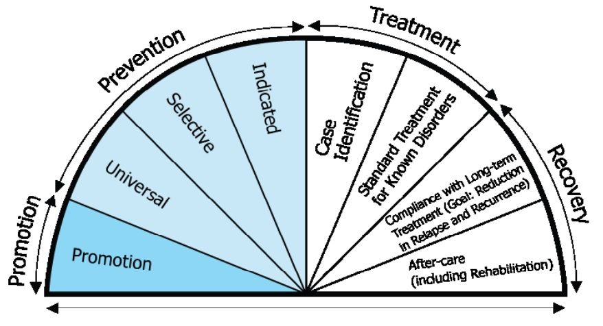 چالش اصلی تقسیم کارهای کشوری پیشگیری ، کنترل و کاهش آسیب های اجتماعی چیست؟