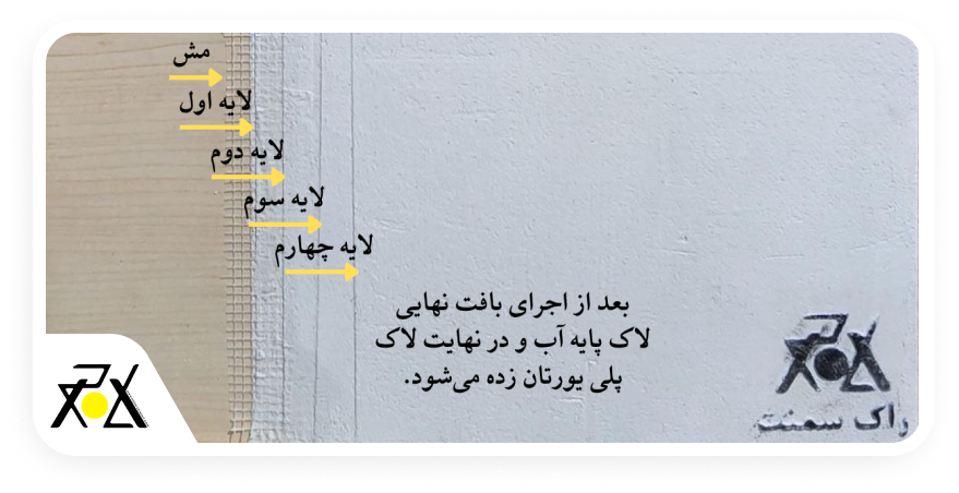 اجرای رنگ میکروسمنت