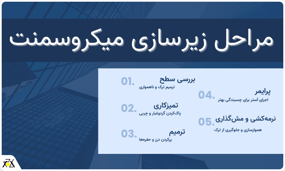 زیرسازی میکروسمنت