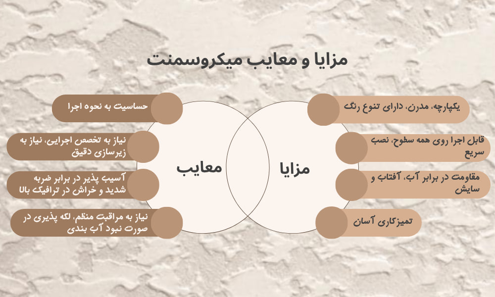 مزایا و معایب میکروسمنت