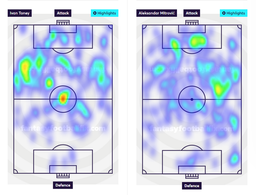 نکات کلیدی برای ورود به گیم ویک هفتم