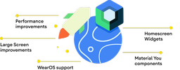 Jetpack Compose
