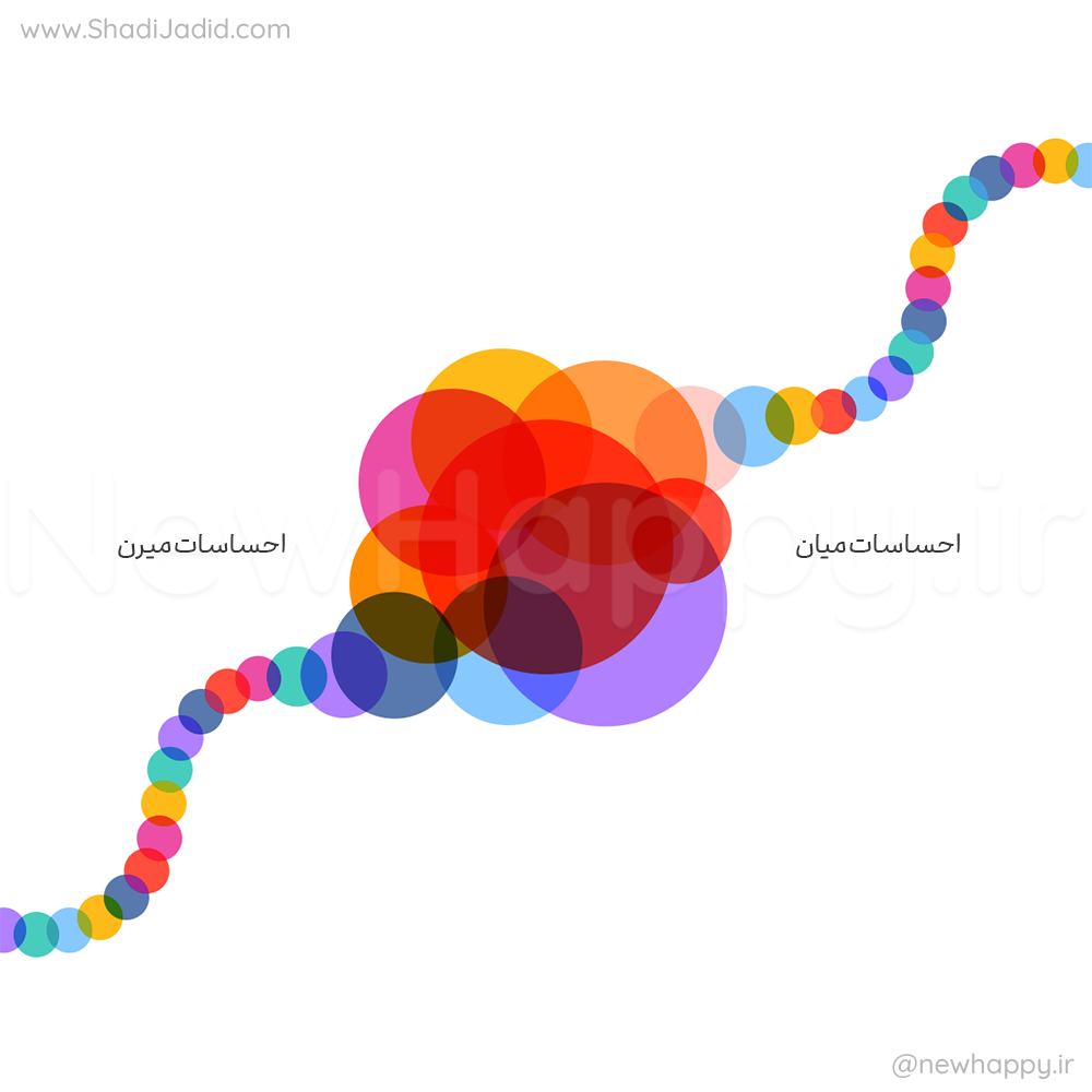 پادکست شادی جدید