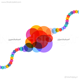 قانون احساسات رو بشناس و احترام بذار 🎧