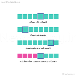وقتی دوستت گیر کرده ولی خودش نمی‌دونه چرا!