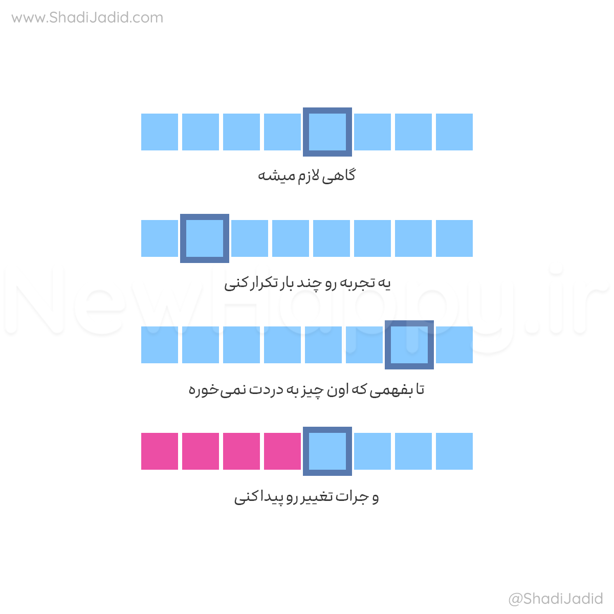 تهیه شده توسط گروه تحقیقاتی شادی جدید