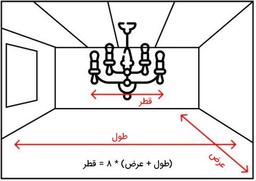 راهنمایی خرید لوستر: نکات اساسی برای خرید ایده‌آل