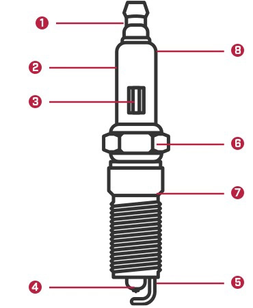 اجزای شمع خودرو