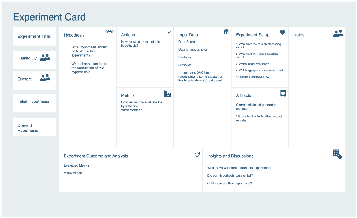 نمونه کارت مستند سازی هر آزمایش