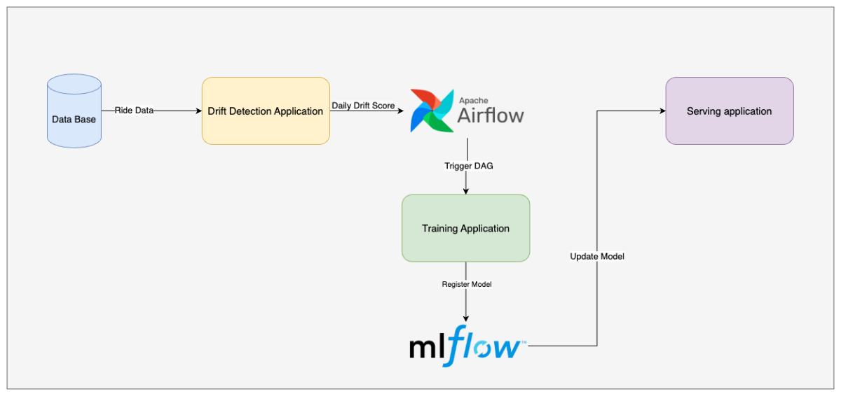 پایپلاین آموزش اتوماتیک