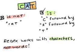 آموزش Regex در NLP