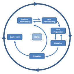 متد CRISP-DM (مدل استاندارد فرآیندهای داده‌کاوی)