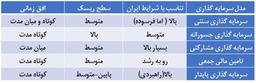 مقایسه مدل‌های نوین سرمایه‌گذاری