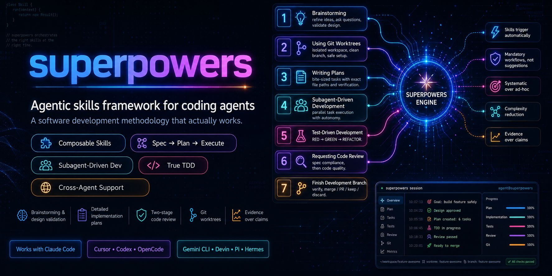 بنر معرفی فریم‌ورک Superpowers