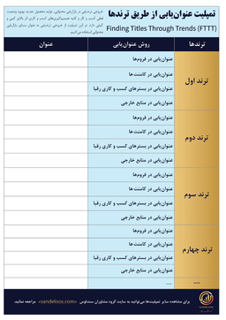 عنوان‌یابی و عنوان‌سازی از طریق ترندها