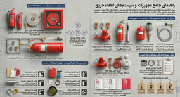 تجهیزات اطفاء حریق ساختمان: از الزامات ایمنی تا فناوری‌های هوشمند