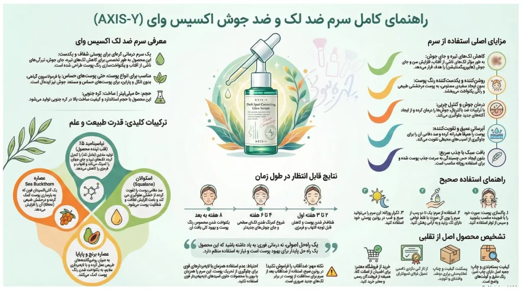 سرم ضدلک و ضدجوش اکسسیس: راهکاری هدفمند برای پوستی یکدست و شفاف