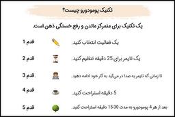 تکنیک پومودورو چیست و چه مراحلی دارد؟ کاربرد، فواید و معایب