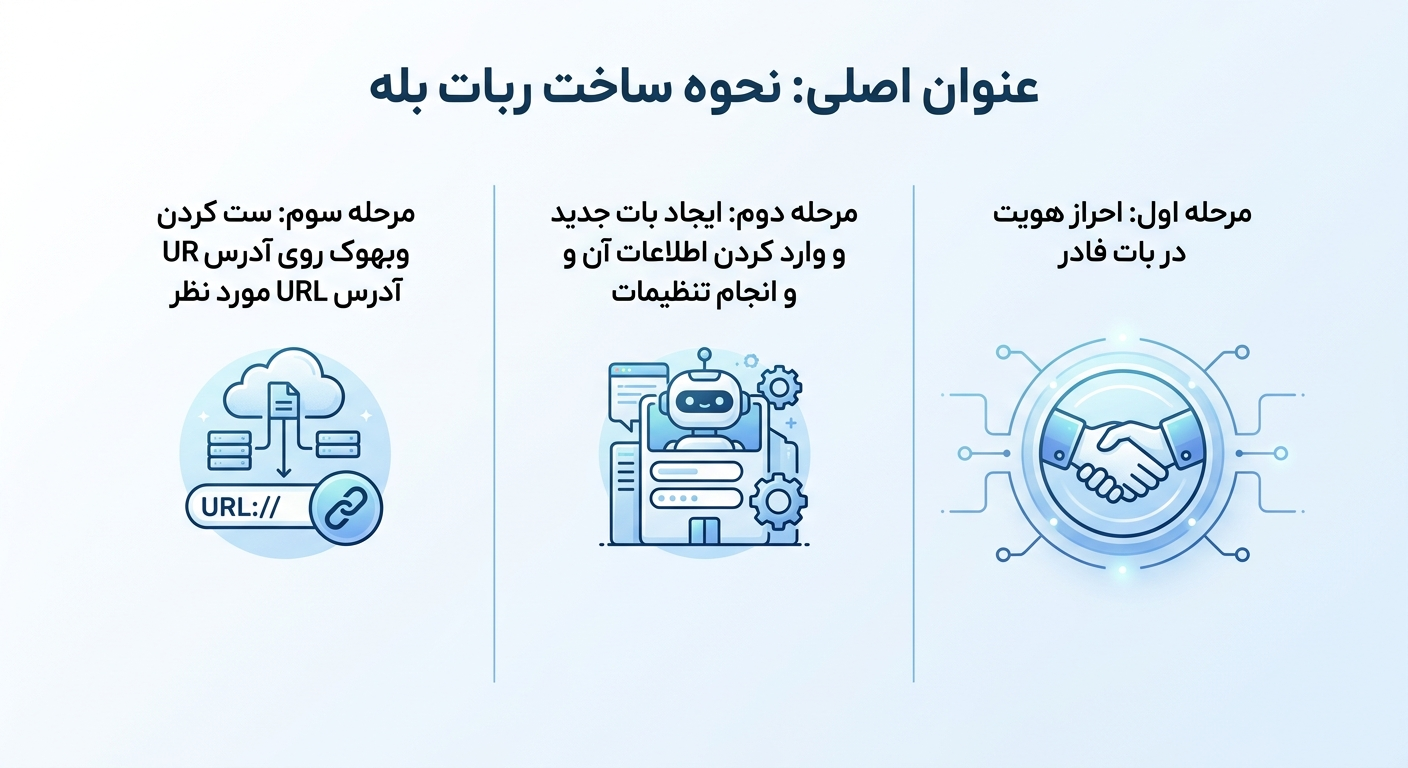 نحوه ایجاد ربات بله