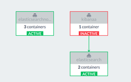 ایجاد کلاستر الستیک سرچ برای محیط پروداکشن رنچر