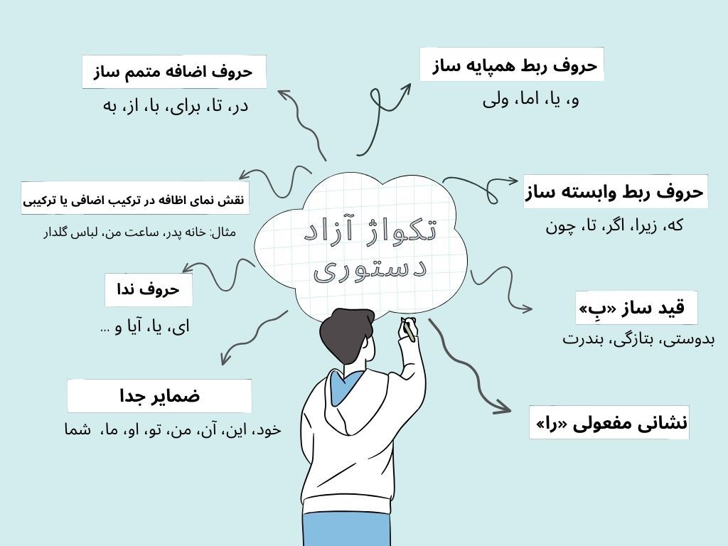 اینوگراف تکواژ دستوری
