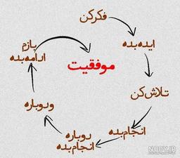 خبر داری آیندت قراره چی‌ بشه؟!