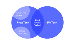 فناوری در حوزه املاک (Proptech)