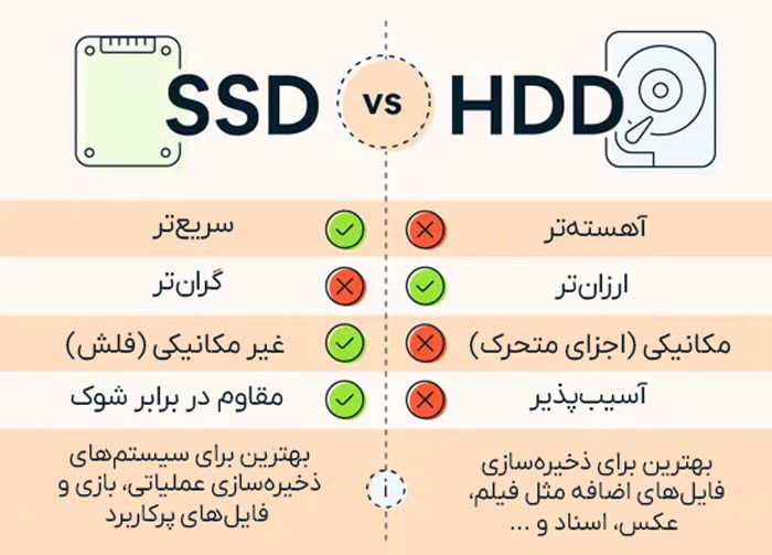 تفاوت های SSD و HDD