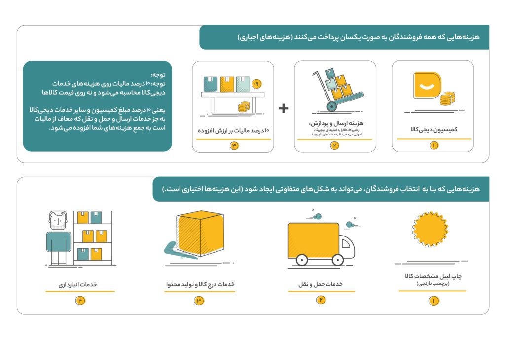 کمیسیون های فروش دیجی کالا