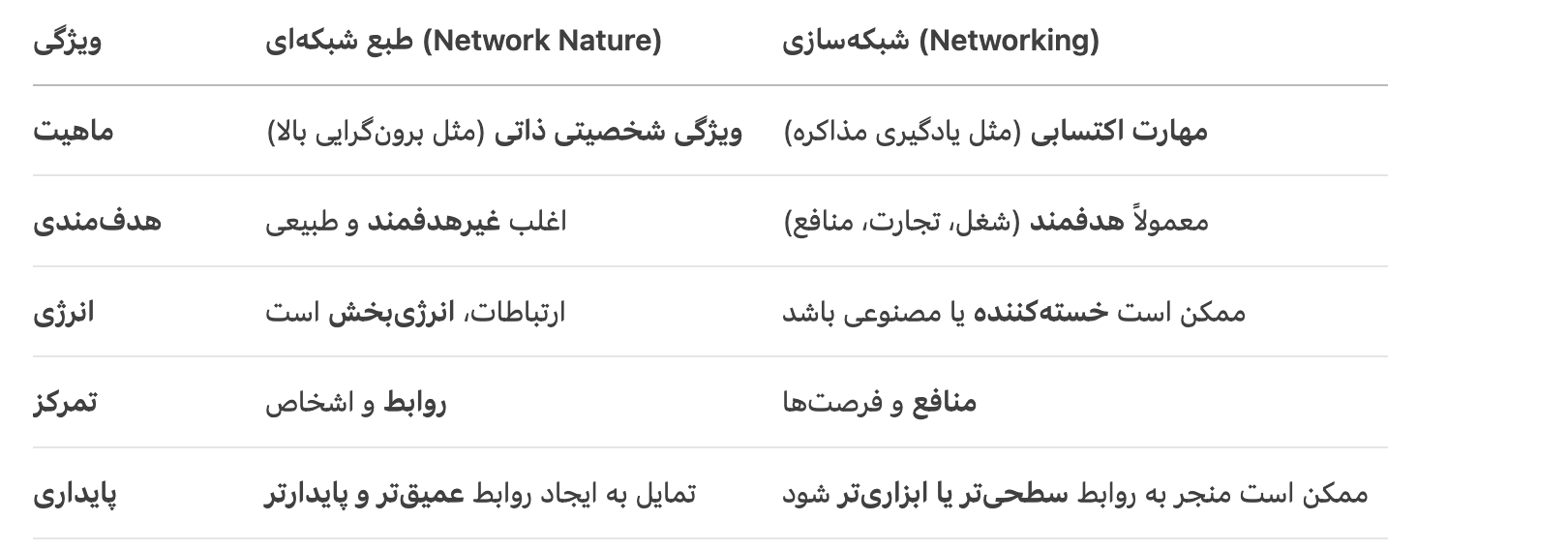 طبع شبکه ای