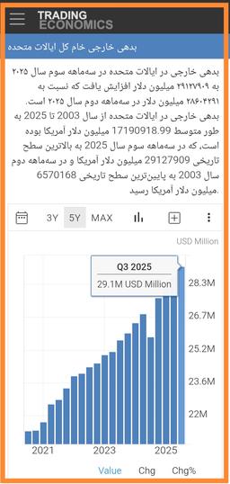تحلیل بازی آمریکا