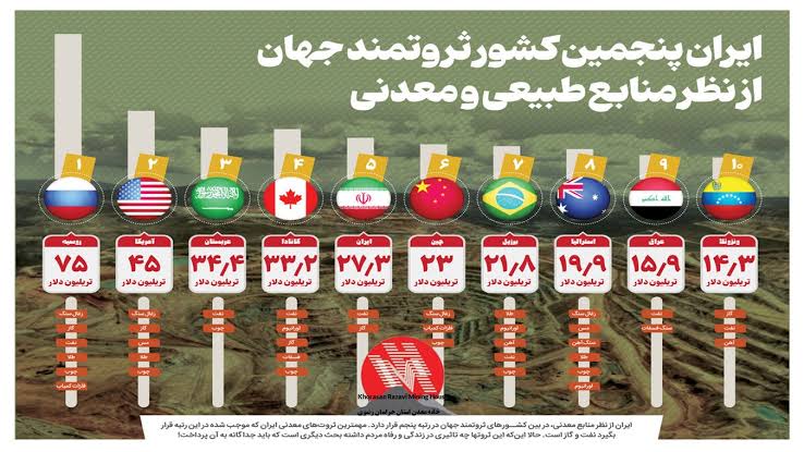 چرا پنجمین کشور ثروتمند دنیا اینگونه گرفتار است؟؟؟