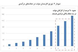 جواب سوال بالا