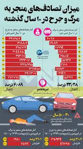 نه به تصادف