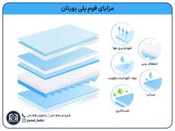 فوم پلی یورتان چیست؟