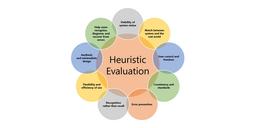 Heuristic Evaluation UX ارزیابی اکتشافی