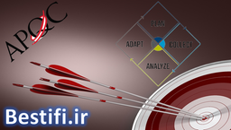 APQC: پیشرو در بهبود بهره‌وری و کیفیت سازمان‌ها