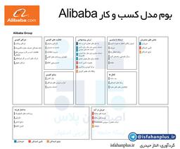 بوم مدل کسب و کار علی بابا