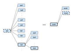 بیخیال مرغ و تخم مرغ، خودت تولید کن!