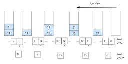 شاید پیمایش از آخر به اول لیست بهتر باشد!