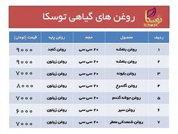 دلایل استفاده از روغن نارگیل اصل برای ریزش مو + لیست قیمت